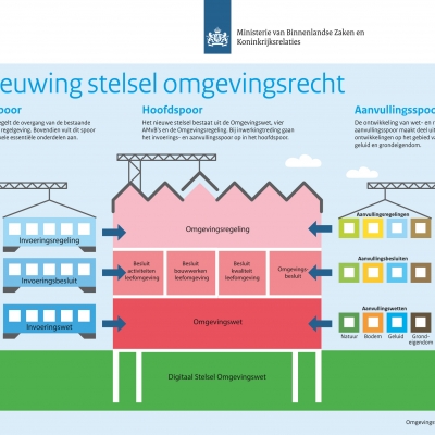 Aanvullingswet bodem aangenomen door Tweede Kamer