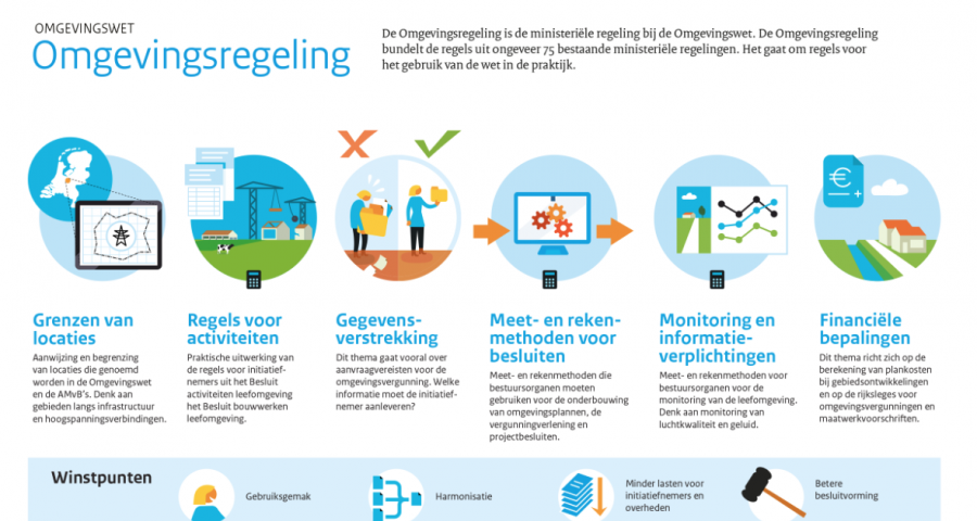 Consultatie Omgevingsregeling van start